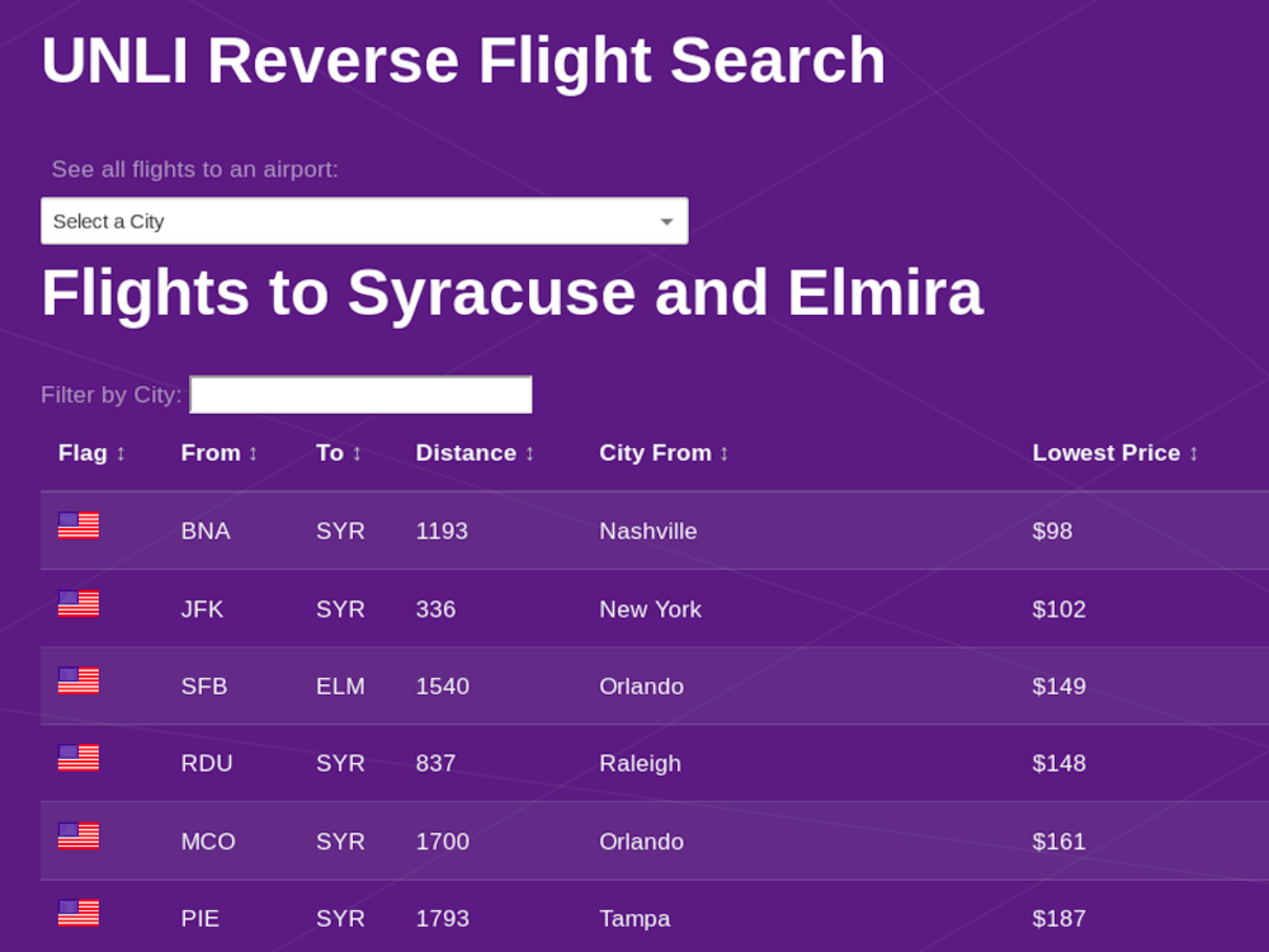 Cover of Reverse Flight Search.