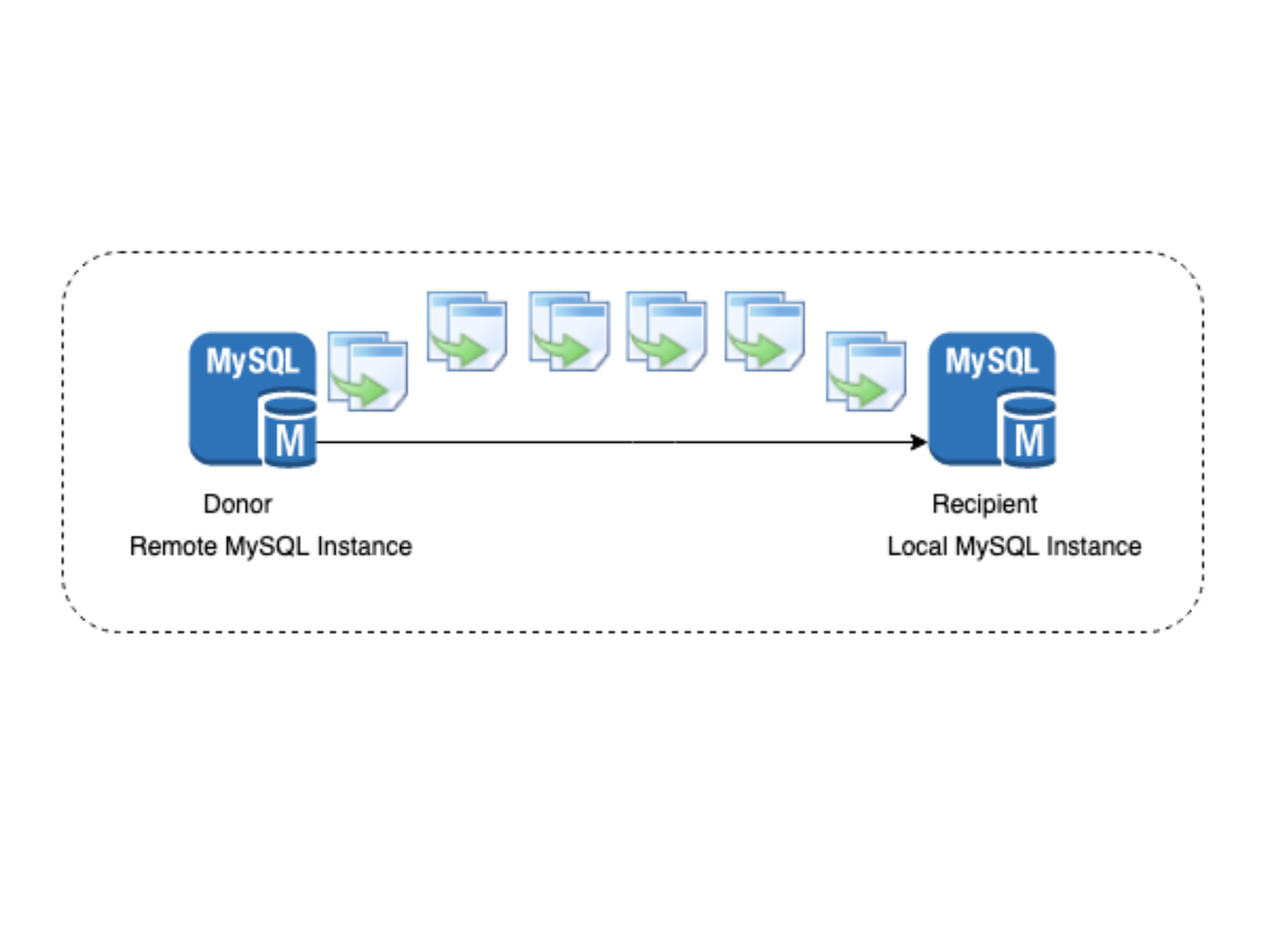 Cover of MySQL: Cloning a MySQL database on the same MySql .
